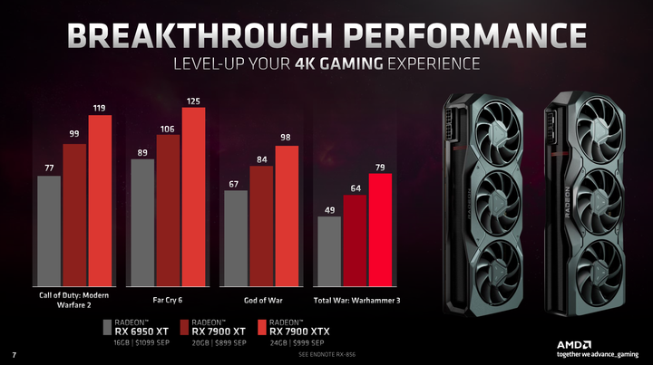 AMD Radeon RX 7000 顯示卡架構介紹 以 Chiplet 小晶片設計提升大效能!