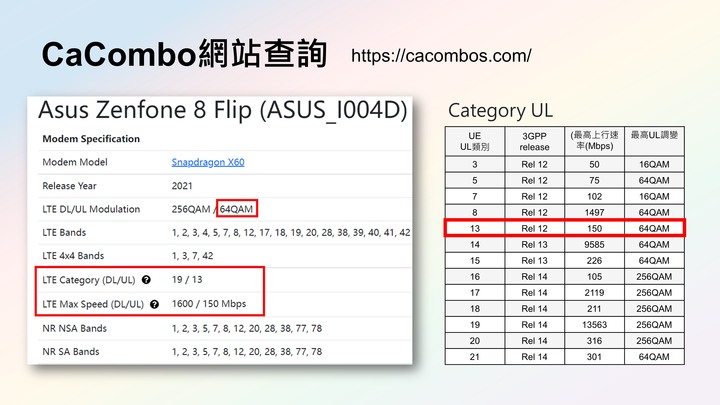 中華電信率先開出LTE UL256QAM！4G上傳直逼100Mbps！ 為什麼你的4G上傳那麼慢？