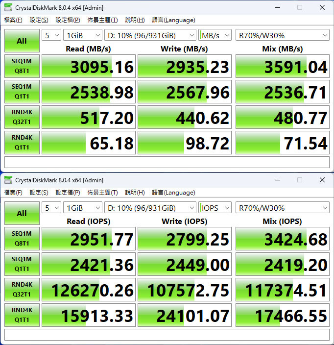 Avier Uni G3 USB4 Gen3x2 240W高速資料傳輸充電線簡測