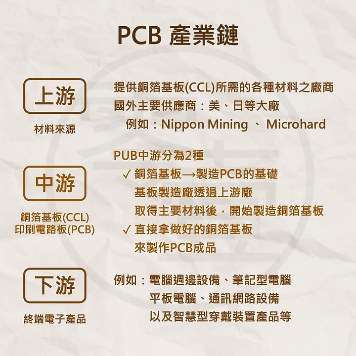 印刷電路板 - 產業介紹