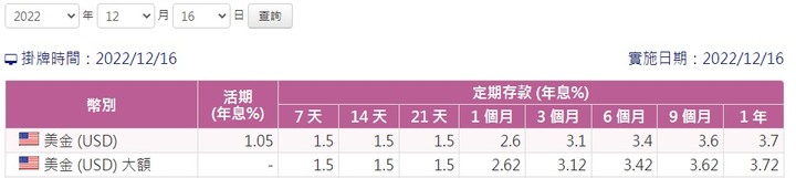 美金優惠活定存利率比較高的銀行討論整理 3月9日 更新影片