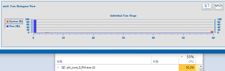 XEON Phi Coprocessor 協處理器