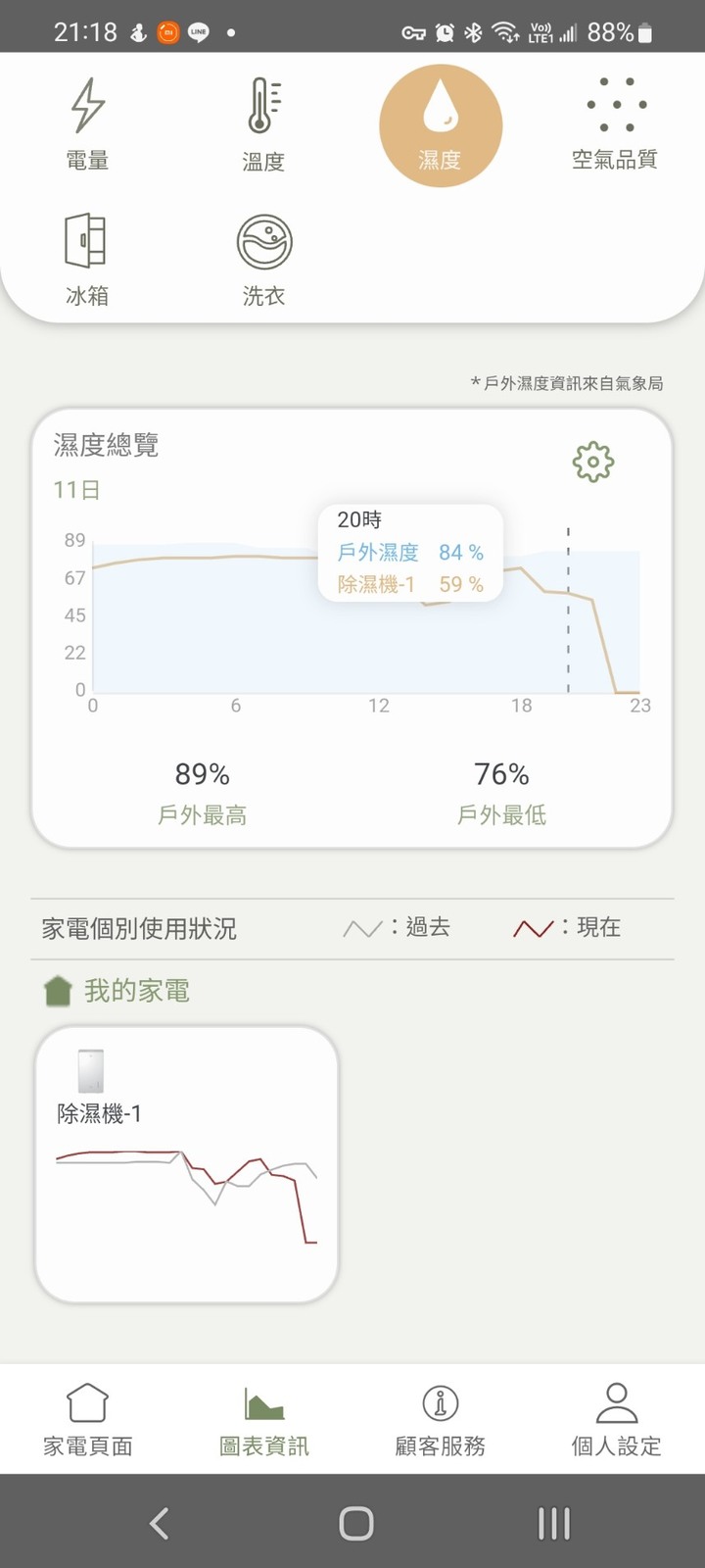 除溼界十項全能的大個子-Panasonic 25公升nanoe X 變頻除濕機F-YV50LX
