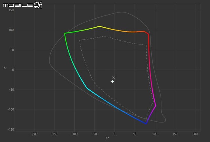 CORSAIR XENEON FLEX OLED 電競螢幕開箱實測 可彎曲面板搭配高畫質旗艦演出