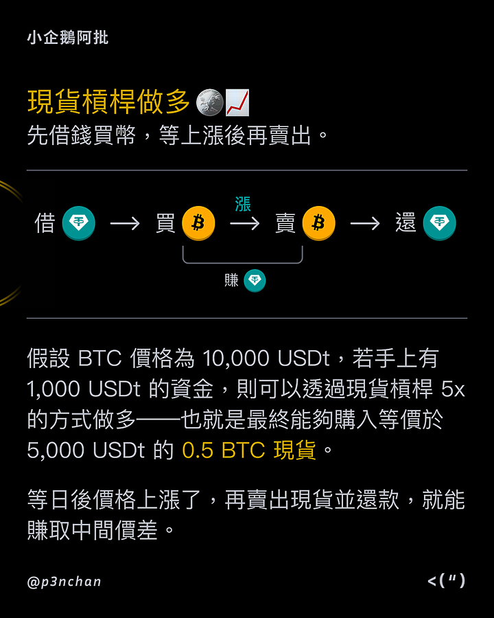 小企鵝阿批帶你了解現貨槓桿🪙🐧