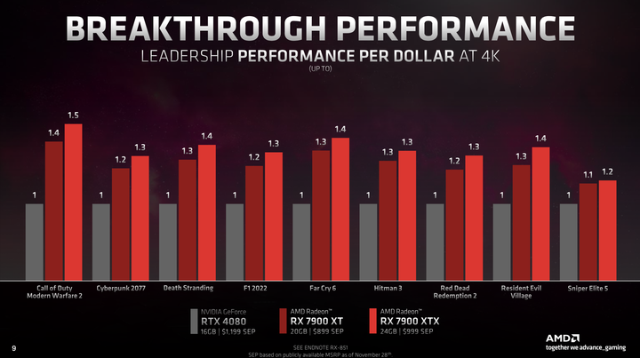 AMD Radeon RX 7000 顯示卡架構介紹 以 Chiplet 小晶片設計提升大效能!