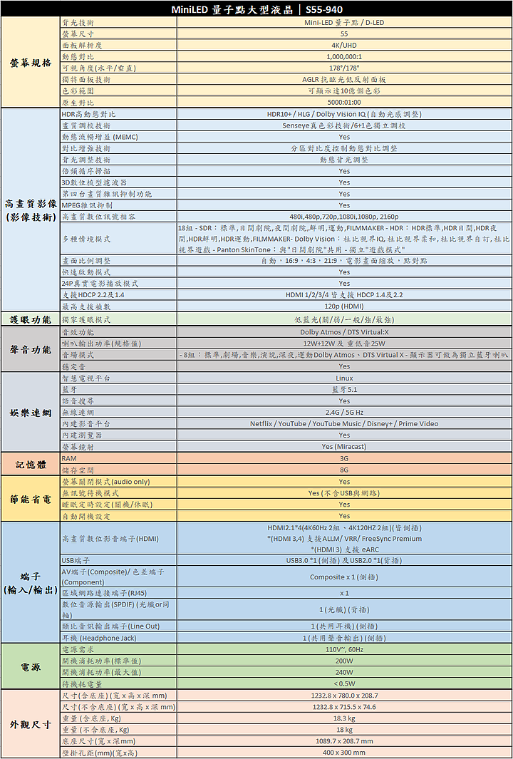 [試用開箱] BenQ 小空間至尊機皇 S55-940 MiniLED 電視推薦