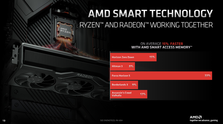 AMD Radeon RX 7000 顯示卡架構介紹 以 Chiplet 小晶片設計提升大效能!