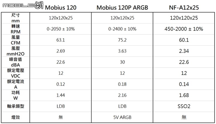 [開箱]酷碼新風扇 Mobius 120 / Mobius 120P ARGB