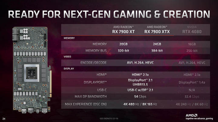 AMD Radeon RX 7000 顯示卡架構介紹 以 Chiplet 小晶片設計提升大效能!