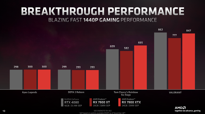 AMD Radeon RX 7000 顯示卡架構介紹 以 Chiplet 小晶片設計提升大效能!