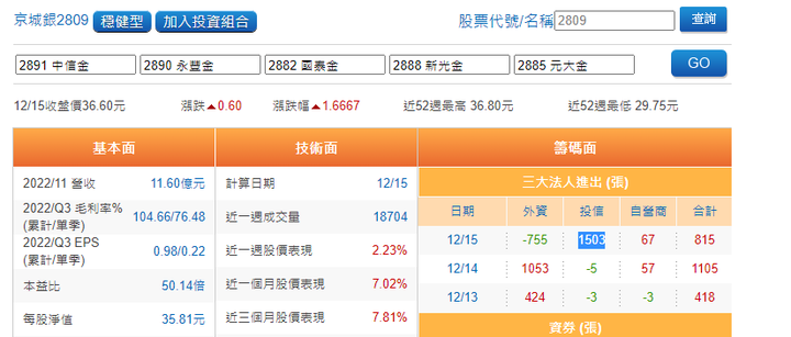 0056好像開始轉換成分股了