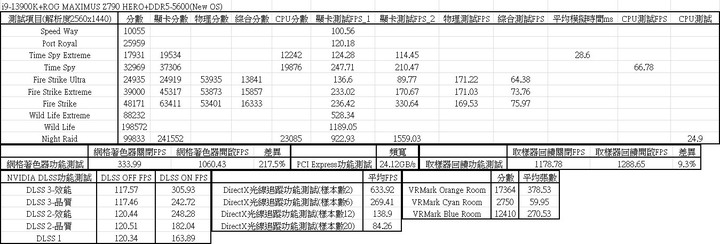 點我看大圖 動爪玩ASUS ROG MAXIMUS Z790 HERO主機板