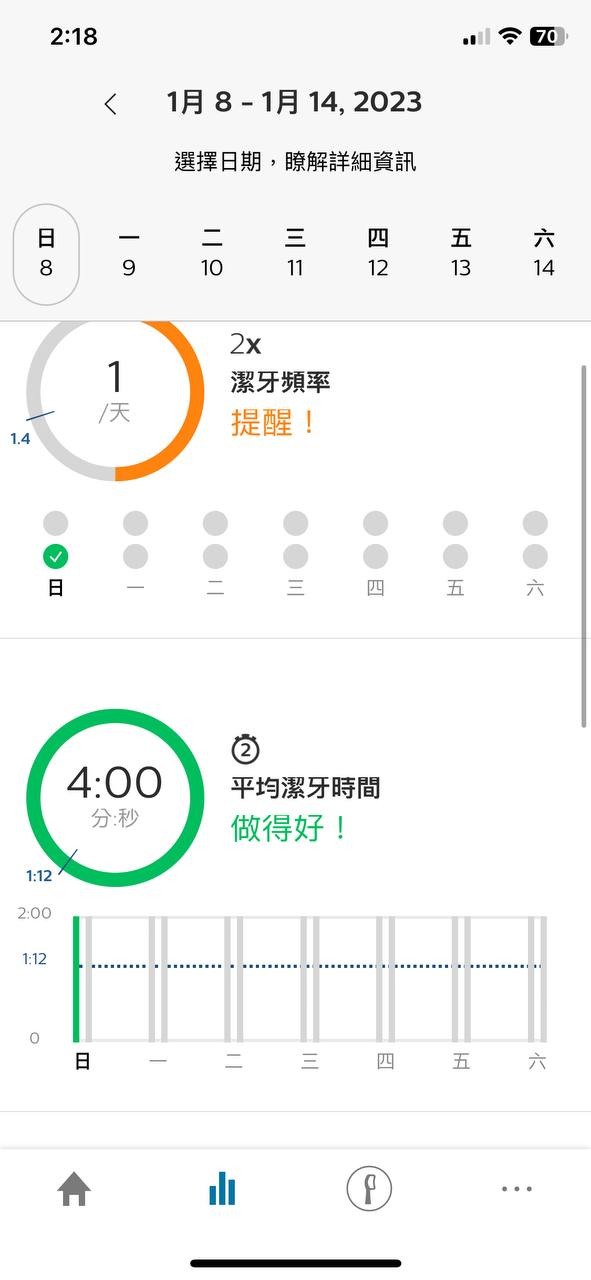 讓我老婆也有國民老婆般的美麗笑容 - 飛利浦 Sonicare智能鑽石機,邀你挑戰三天有感鑽白,打造自信微笑魅力
