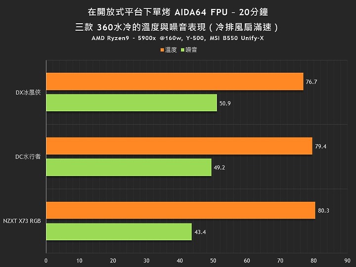 「冰風俠與水行者」入門水冷新朋友 darkFlash AIO一體式水冷開箱