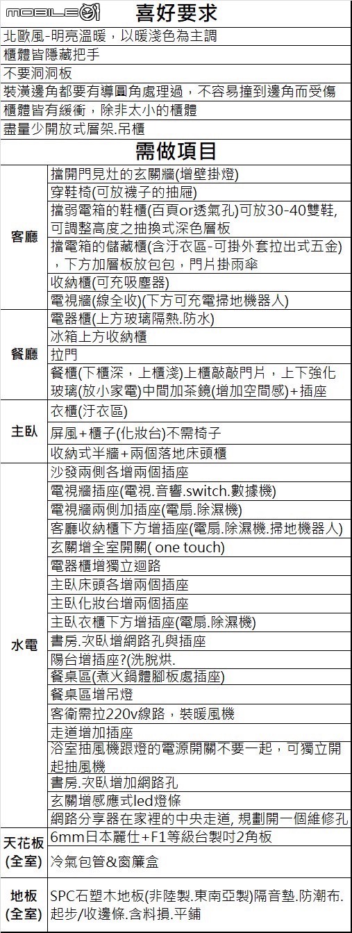 [開箱]桃園楊梅低預算現代北歐風-我們就是家的設計師(統包實現我們的夢想)