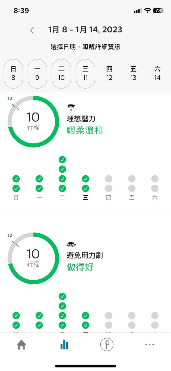讓我老婆也有國民老婆般的美麗笑容 - 飛利浦 Sonicare智能鑽石機,邀你挑戰三天有感鑽白,打造自信微笑魅力