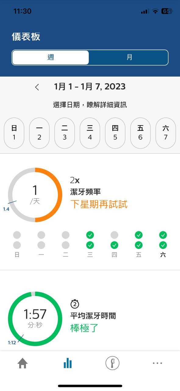 讓我老婆也有國民老婆般的美麗笑容 - 飛利浦 Sonicare智能鑽石機,邀你挑戰三天有感鑽白,打造自信微笑魅力