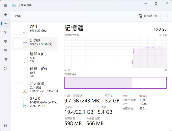 最強就是這樣:AMD Ryzen 9 7950X + NVIDIA RTX 4090