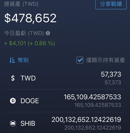 買了43萬顆狗狗幣，看能漲到多少？