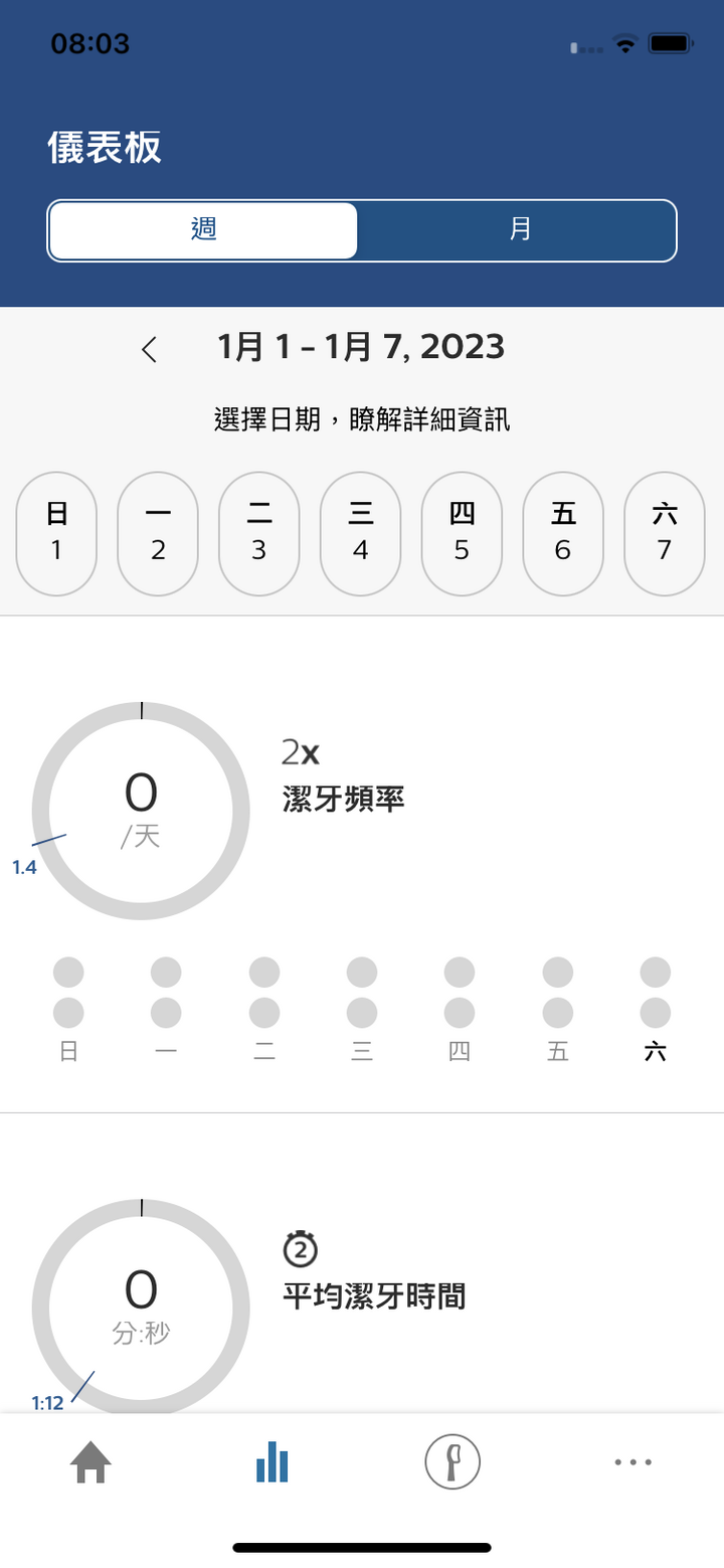 讓我老婆也有國民老婆般的美麗笑容 - 飛利浦 Sonicare智能鑽石機,邀你挑戰三天有感鑽白,打造自信微笑魅力