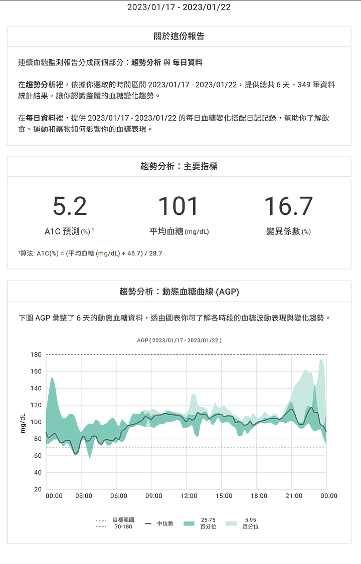 【小惡魔好玩兔U】★★★ CGM 讓我平安健康過年 ★★★