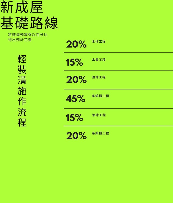 輕裝潢指南：你沒注意到的室內設計細節，我們幫你注意-藝瓦高雄室內空間設計