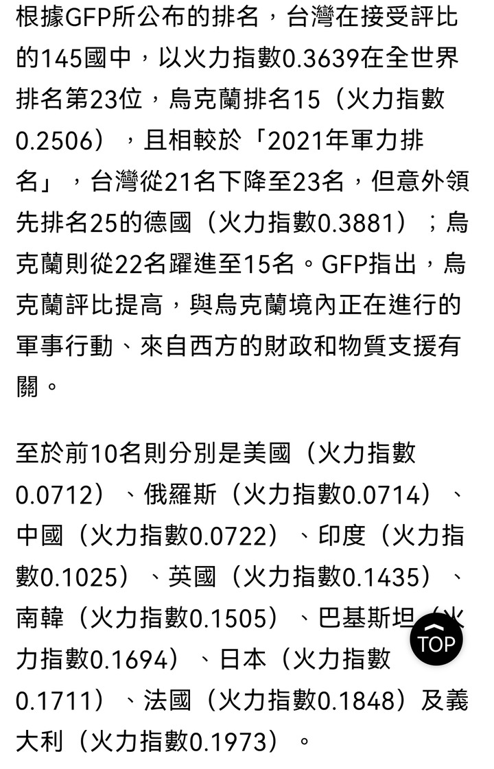台灣軍力超越德國 - 世界排名23
