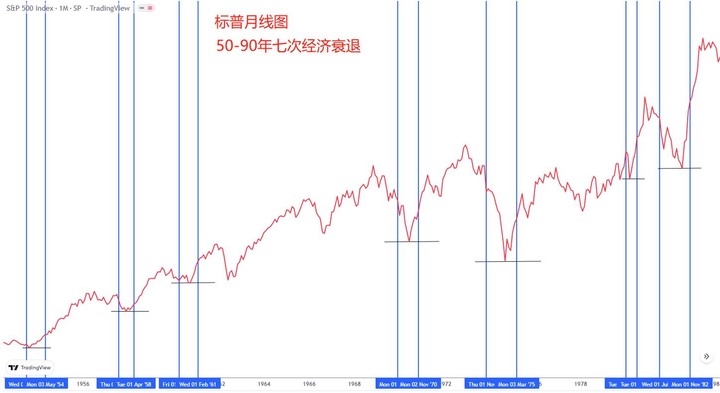 【ACY證券】100%成功抄底股市的秘訣！