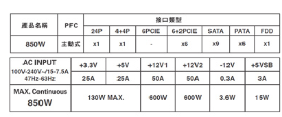 這樣電供夠用嗎?