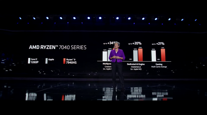 【CES 2023】AMD 推出 Ryzen 7000 系列行動版處理器 導入 AI 架構與 4 奈米製程提供更高效能