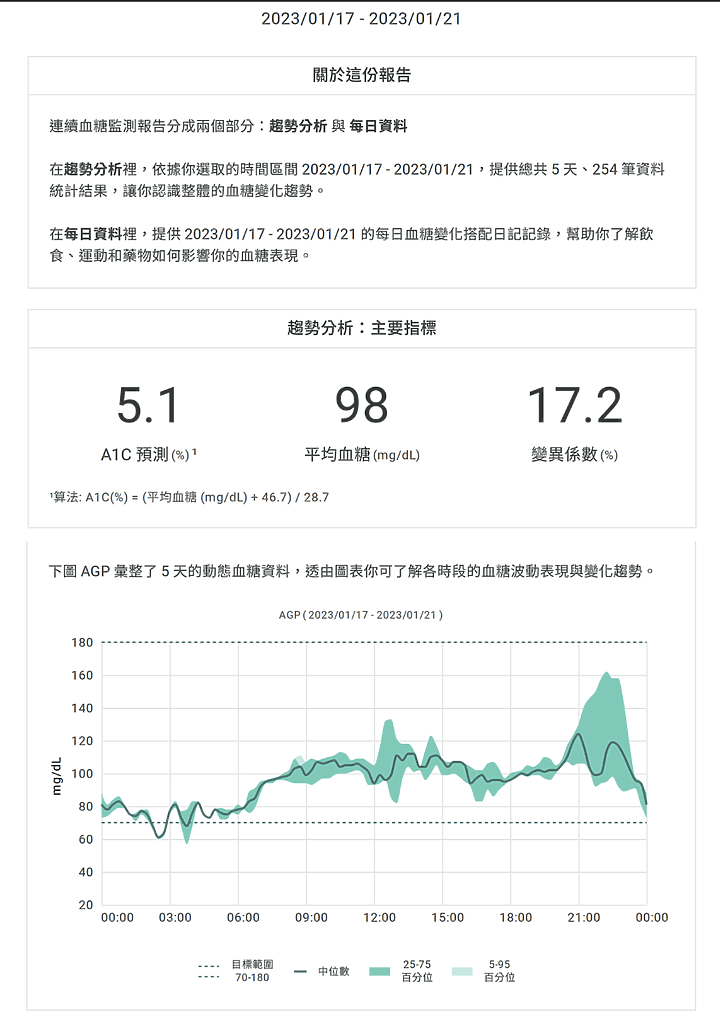 【小惡魔好玩兔U】★★★ CGM 讓我平安健康過年 ★★★