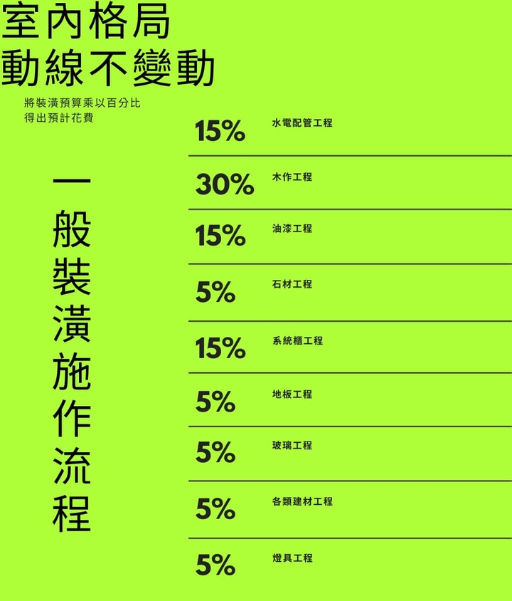 輕裝潢指南：你沒注意到的室內設計細節，我們幫你注意-藝瓦高雄室內空間設計