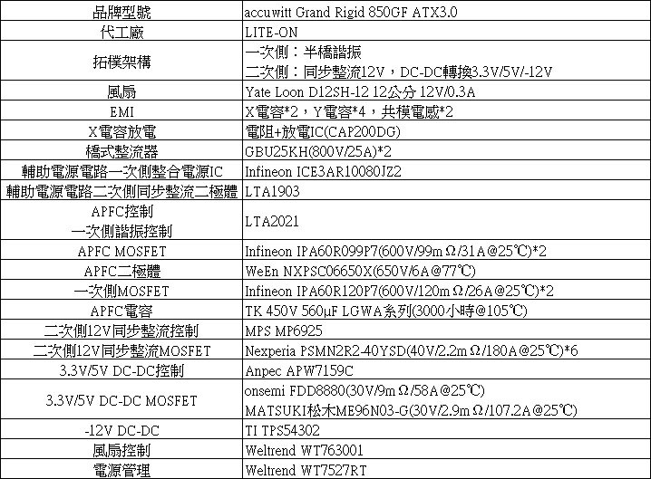 accuwitt Grand Rigid 850GF ATX3.0金牌850W電源開箱