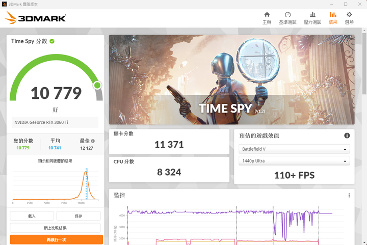 今天去買了ASUS華碩 DUAL-RTX3060Ti-O8G-MINI-V2的顯示卡，請問有人也用同樣晶片NVIDIA 3060 TI的顯示卡嗎？使用心得是什麼呢？謝謝