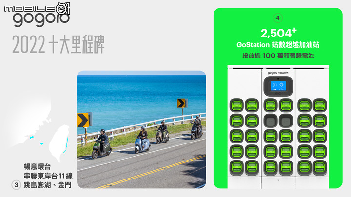 20230110-Gogoro品牌發展大躍進寫下海外與台灣2022 十大里程碑