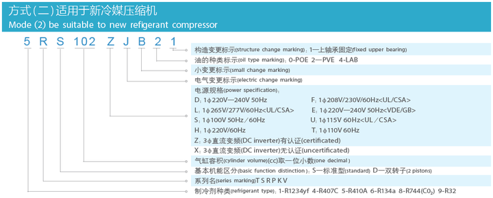 2022年度的家用28級日立尊榮NT系列VS.國際頂級旗艦RX系列用料大比拚