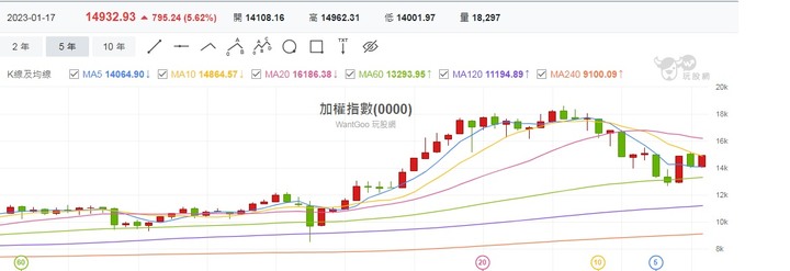 2023年鴻兔大展,再創歷史新高???
