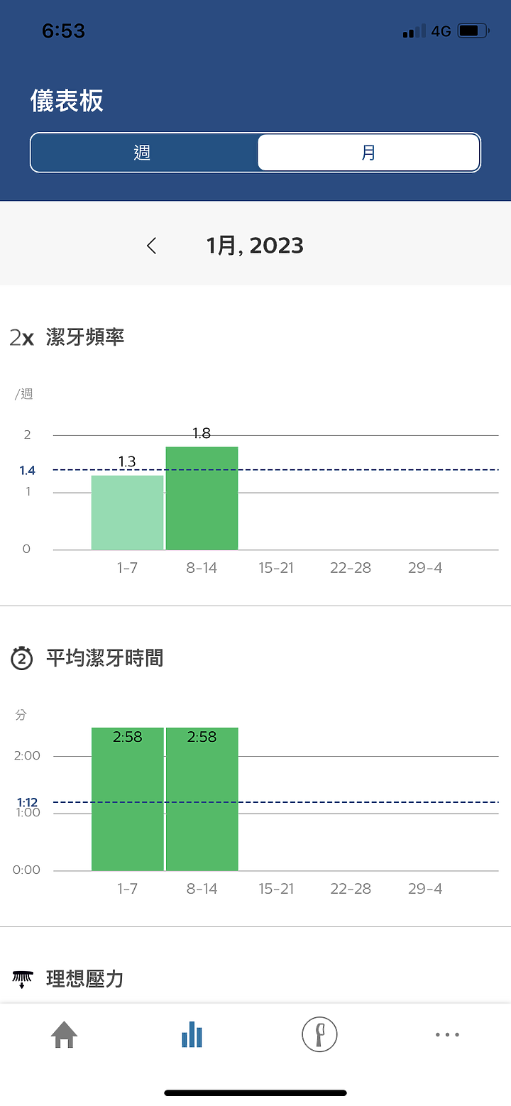 開箱分享｜體驗飛利浦Sonicare鑽白極淨智能鑽石機 | HX9924 ，感受集質感、輕巧、方便、好用於一身的刷牙神機