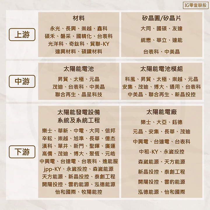 點我看大圖 太陽能發電 - 產業介紹