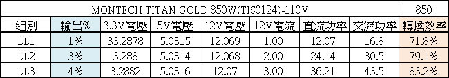 點我看大圖 MONTECH泰坦TITAN GOLD 850W金牌全模組化電源開箱