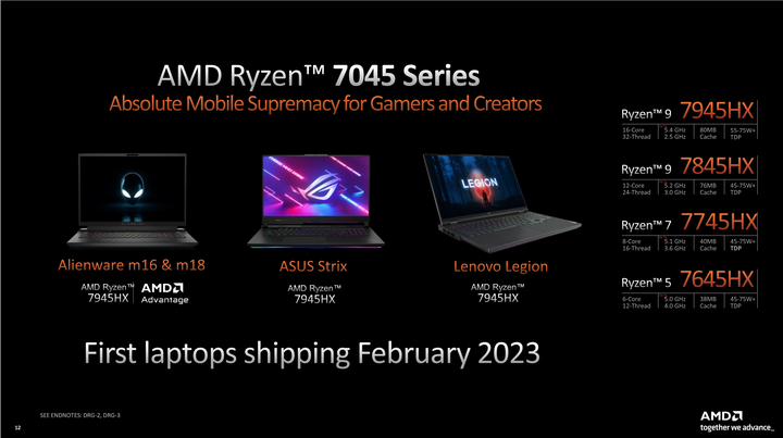 點我看大圖 【CES 2023】AMD 推出 Ryzen 7000 系列行動版處理器 導入 AI 架構與 4 奈米製程提供更高效能