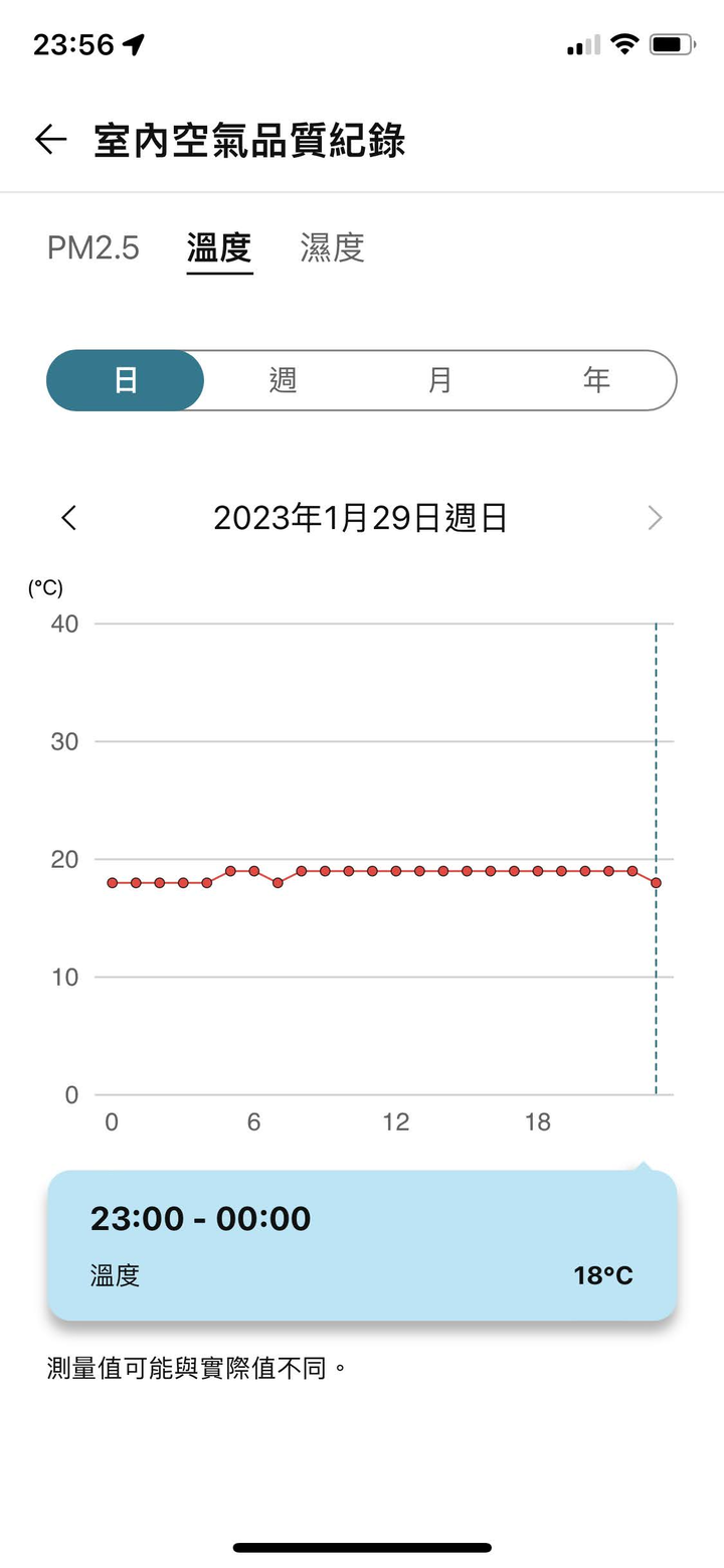 【試用】LG AeroTower 風革機，時尚的空氣淨化涼暖風扇