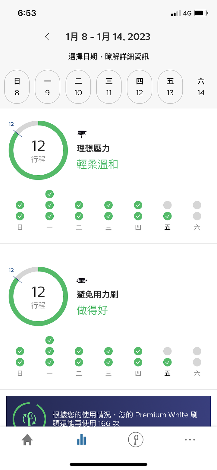 開箱分享｜體驗飛利浦Sonicare鑽白極淨智能鑽石機 | HX9924 ，感受集質感、輕巧、方便、好用於一身的刷牙神機