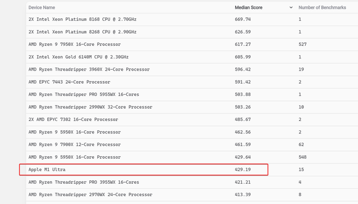 最強就是這樣:AMD Ryzen 9 7950X + NVIDIA RTX 4090 來算圖吧