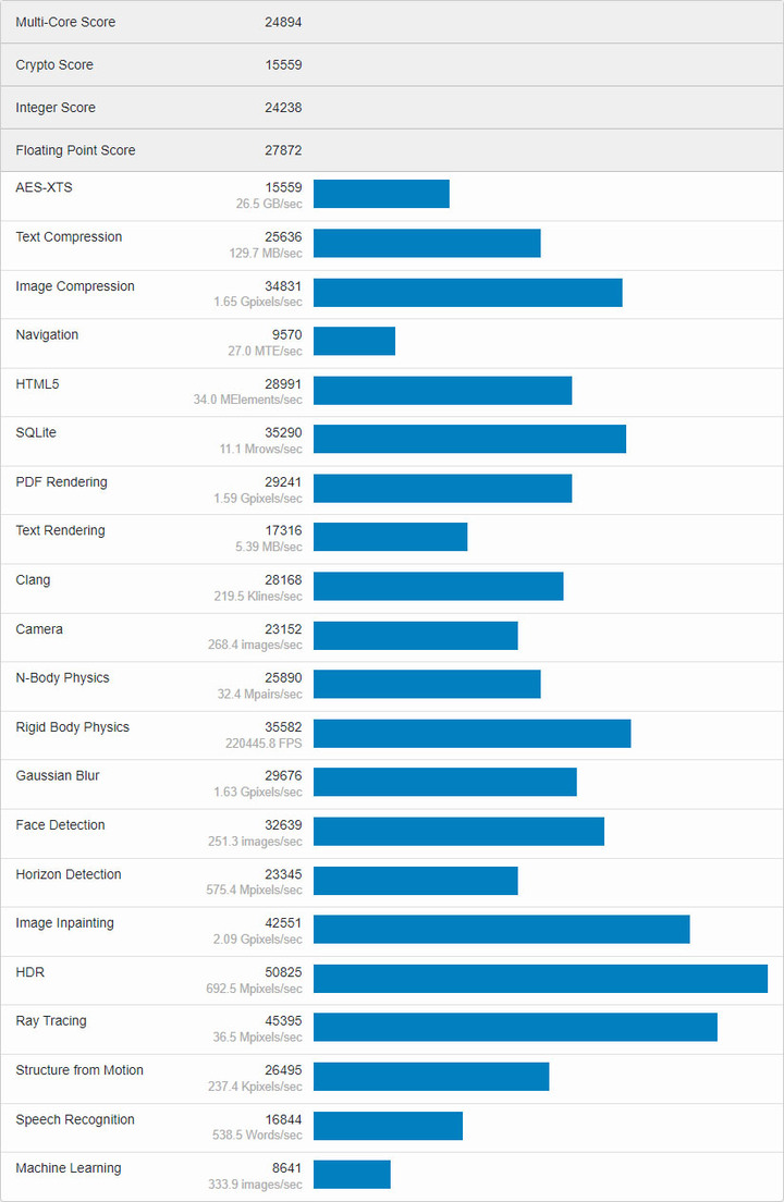 點我看大圖 動爪玩ASUS ROG MAXIMUS Z790 HERO主機板
