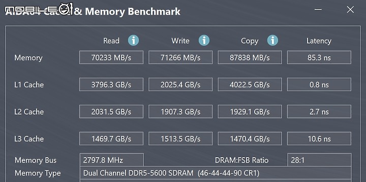 Crucial 美光 DDR5 5600MT/s UDIMM 雙參數支援 OC 高頻更EASY