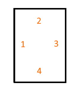 5 cut method 五刀校正法