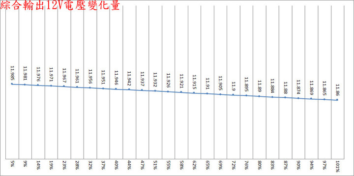 thermaltake TOUGHPOWER GF3 1650W金牌全模組化電源開箱
