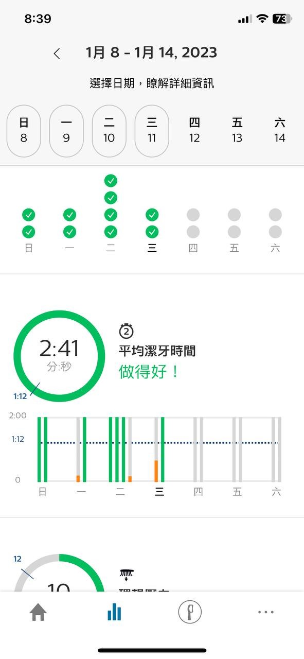 讓我老婆也有國民老婆般的美麗笑容 - 飛利浦 Sonicare智能鑽石機,邀你挑戰三天有感鑽白,打造自信微笑魅力